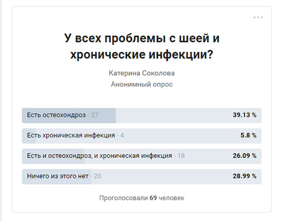 Опрос 'У всех проблемы с шеей и хронические инфекции?' актуальный на 22.08.19